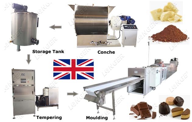 Professional Chocolate Making Equipment in the UK